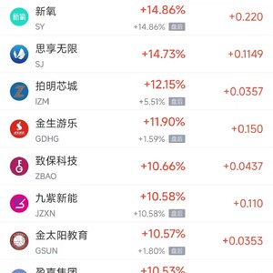 7月2日热门中概股多数上涨 拼多多涨8.18%，台积电跌6.96%