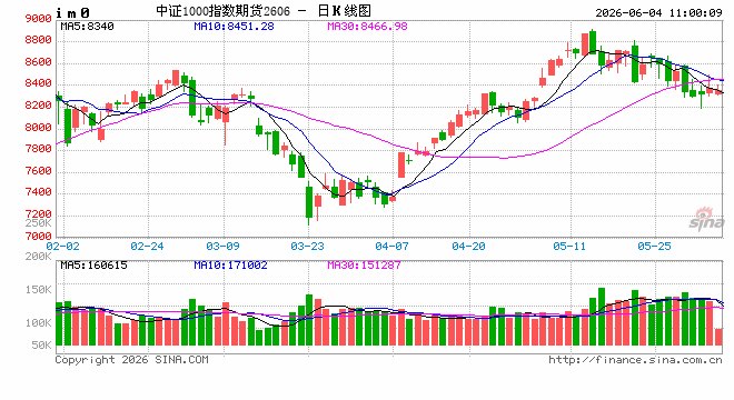 科技主线持续演绎 A股市场成交额逾3万亿元